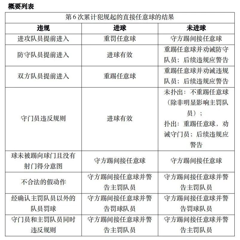 足球进球助攻的规则有哪些_助攻进球足球规则有哪些_足球助攻算进球吗