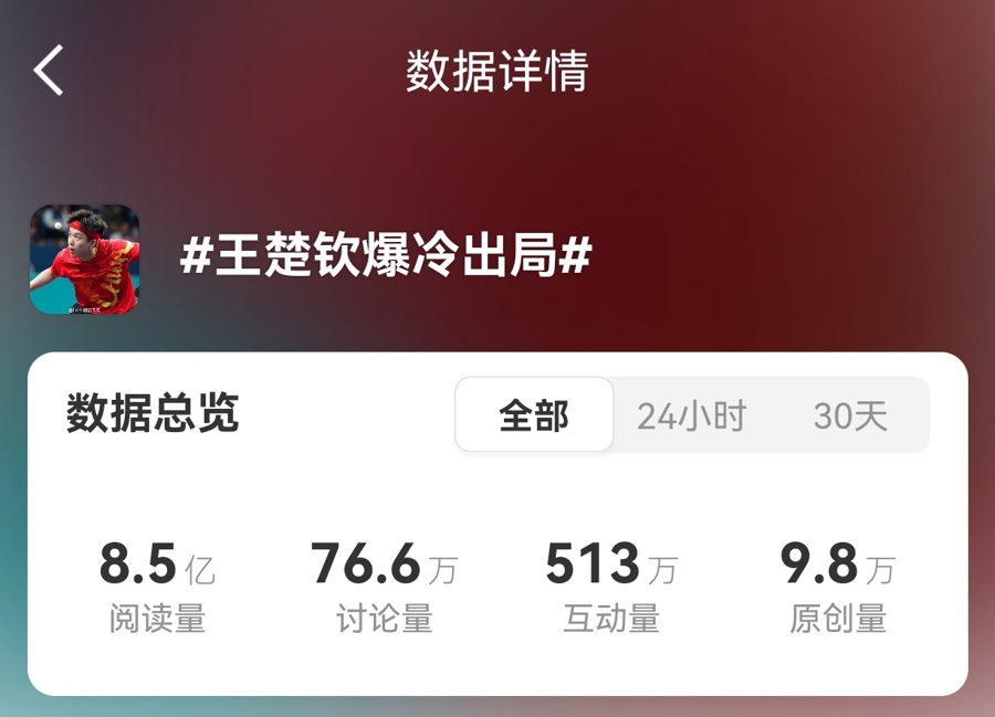 游泳冠军许昕是哪里人_许昕游泳冠军是哪一年_游泳冠军许昕是谁