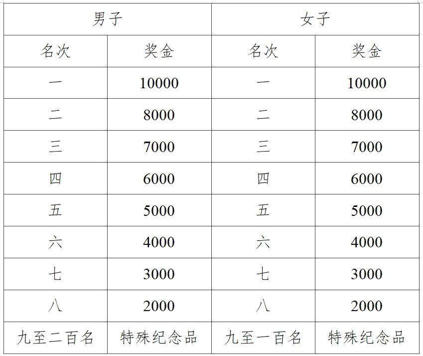 跑马拉松喷云南白药有什么用_马拉松云南白药_跑步云南白药