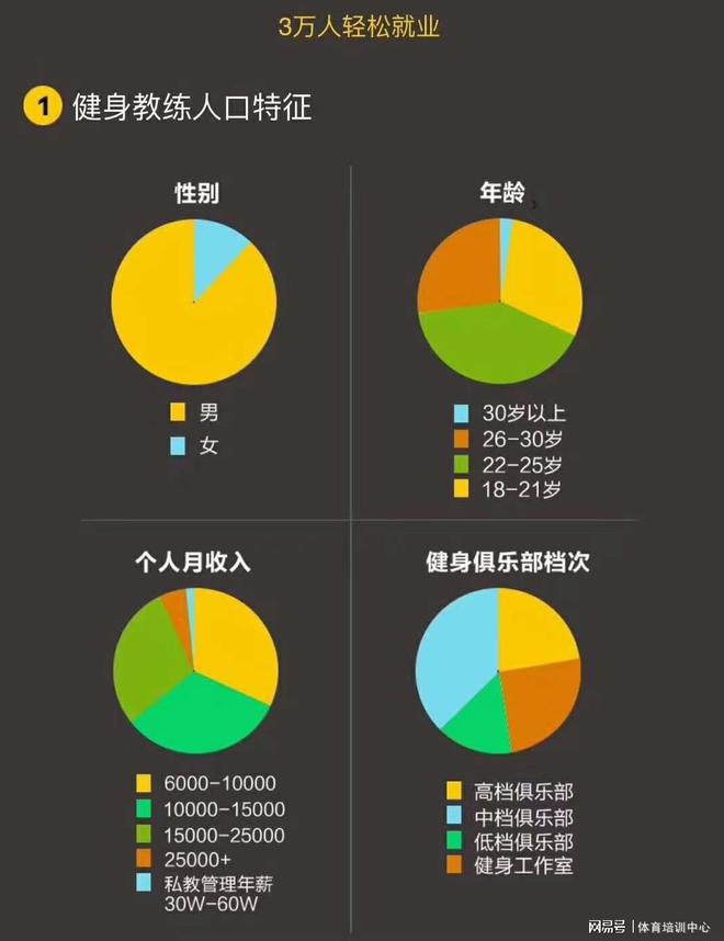 健身房营养套餐_健身用的营养品_健身房带营养