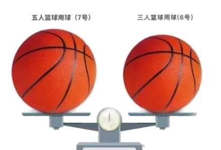 三人篮球项目历史大揭秘：起源、发展与全球