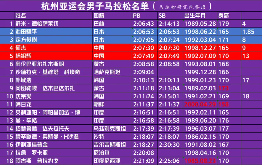 篮球亚运会冠军男子是谁_篮球亚运男子冠军会是中国人吗_男篮亚运会最好成绩