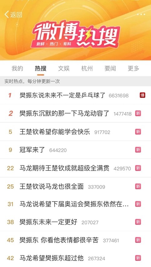 全民冠军足球游戏_全民冠军足球怎么打不开了_全民足球冠军贴吧