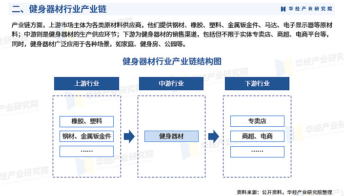 规划身体健康的英文_身体健康计划书_身体健康及规划