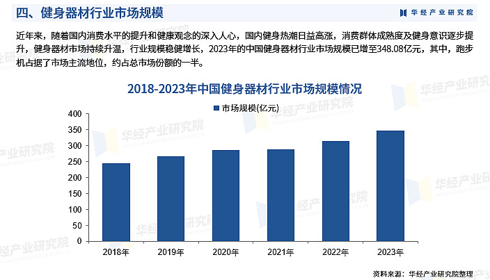 身体健康计划书_身体健康及规划_规划身体健康的英文