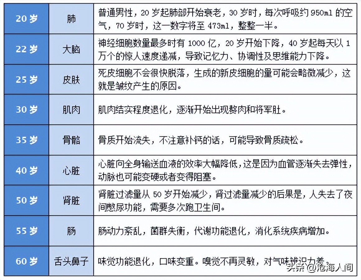 60岁坚持力量训练能否延缓衰老？探讨张丰